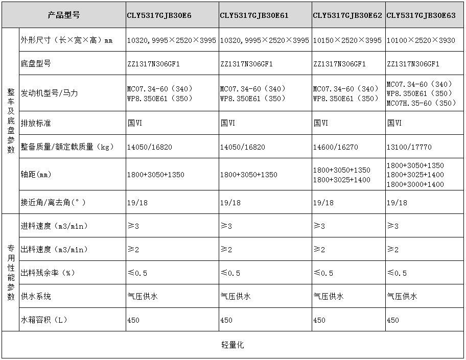 CLY5317GJB30E6型混凝土搅拌运输车型号参数表图