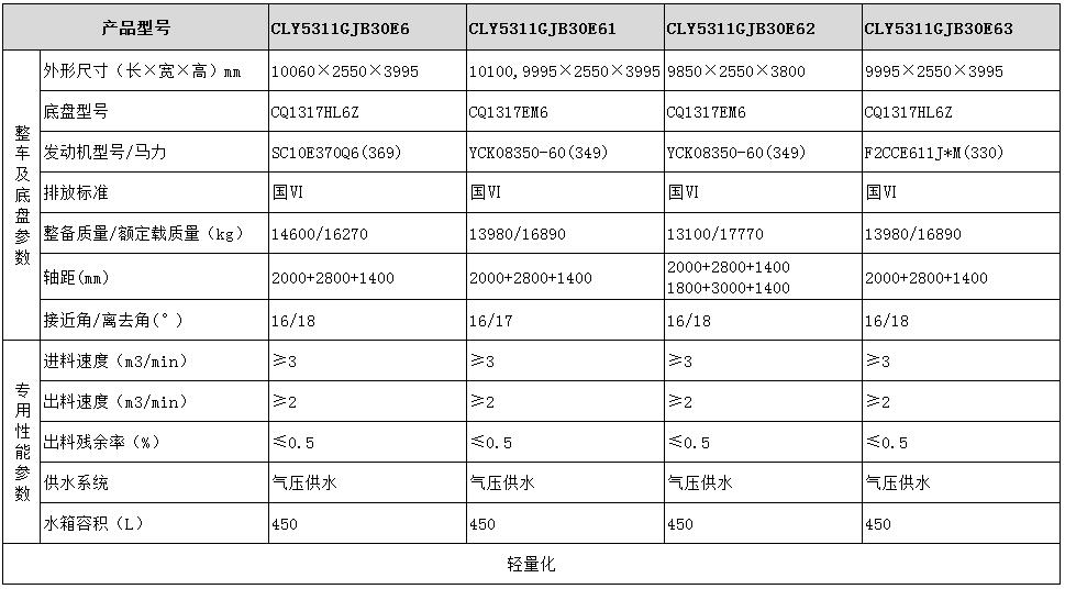 红岩混凝土搅拌运输车型号参数表图