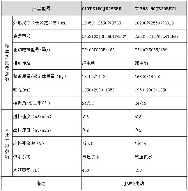 CLY5315GJB29BEV型混凝土搅拌运输车型号参数表图