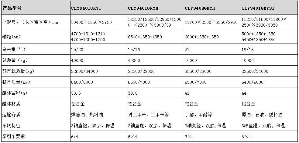 44方铝合金半挂车型号参数表图