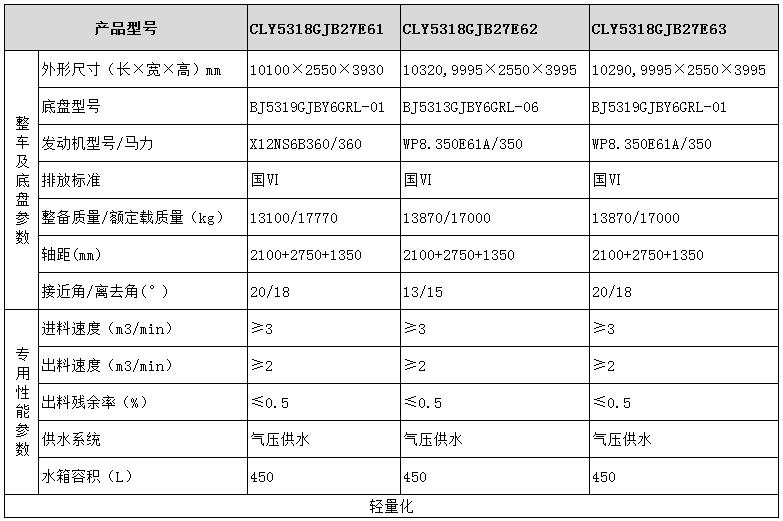 欧曼系列混凝土搅拌运输车型号参数表图