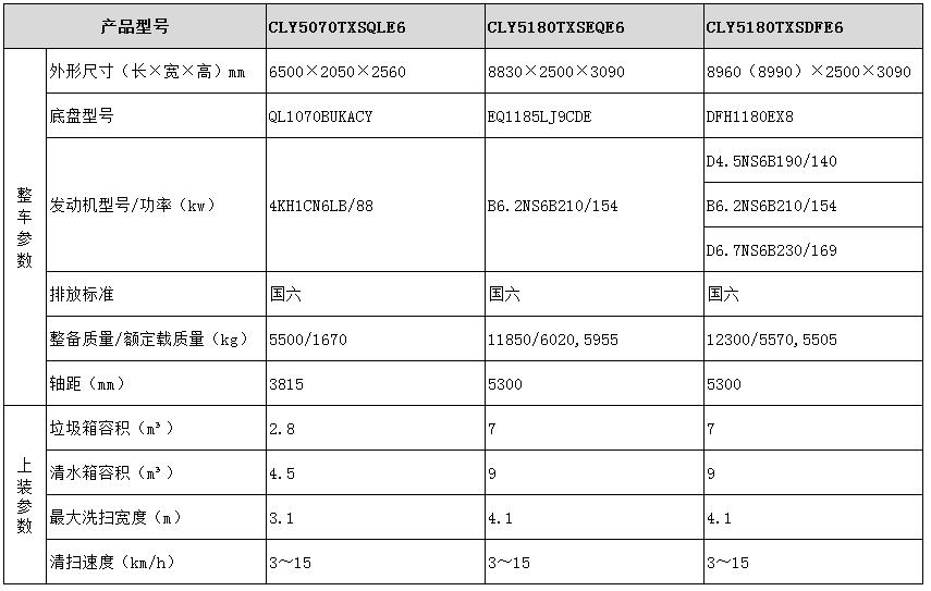 洗扫车型号参数表图