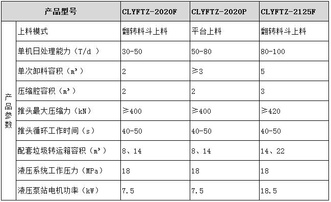 小型垃圾压缩装备型号参数表图